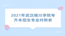 2021年武漢晴川學院專升本招生專業(yè)對照表