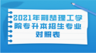 2021年荊楚理工學(xué)院專升本招生專業(yè)對照表