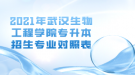 2021年武漢生物工程學(xué)院專升本招生專業(yè)對照表