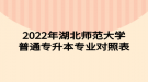 2022年湖北師范大學(xué)普通專升本專業(yè)對(duì)照表