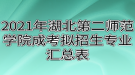 2021年湖北第二師范學(xué)院成考擬招生專(zhuān)業(yè)匯總表