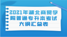 2021年湖北商貿(mào)學院普通專升本考試大綱匯總表