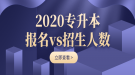 2020年湖北普通專(zhuān)升本各院校招生人數(shù)及錄取人數(shù)匯總表