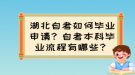 湖北自考如何畢業(yè)申請？自考本科畢業(yè)條件有哪些？