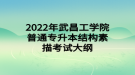 2022年武昌工學院普通專升本結(jié)構(gòu)素描考試大綱