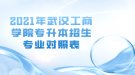 2021年武漢工商學(xué)院專升本招生專業(yè)對照表