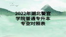 2022年湖北警官學(xué)院普通專升本專業(yè)對(duì)照表