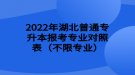 2022年湖北普通專升本報(bào)考專業(yè)對(duì)照表（不限專業(yè)）