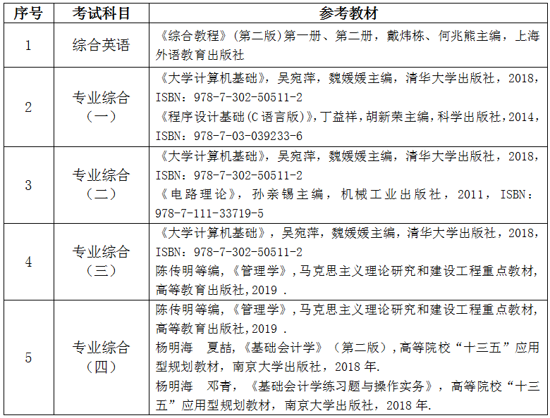 2020年武漢紡織大學(xué)外經(jīng)貿(mào)學(xué)院普通專升本參考教材