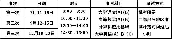 2020網(wǎng)絡(luò)教育統(tǒng)考安排