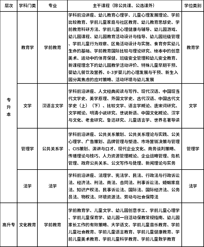 華東師范大學(xué)招生專(zhuān)業(yè)