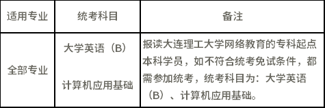 大連理工大學統(tǒng)考科目