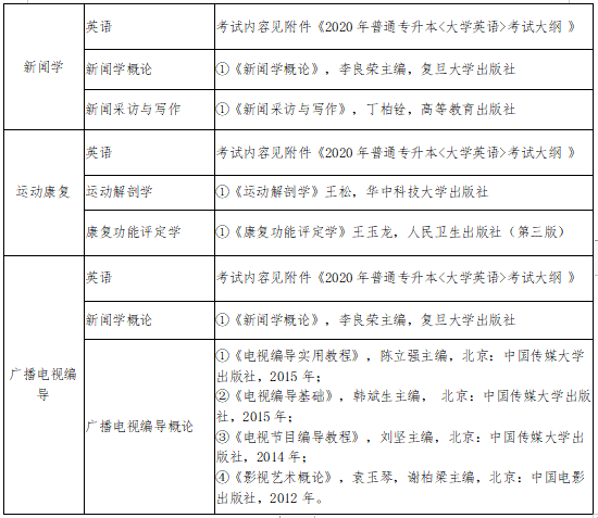 2020年武漢體育學(xué)院體育科技學(xué)院普通專升本參考教材