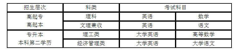 電子科技大學(xué)入學(xué)考試