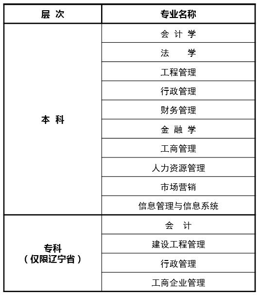 東北財經(jīng)大學招生專業(yè)