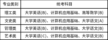 中國傳媒大學(xué)高起點(diǎn)