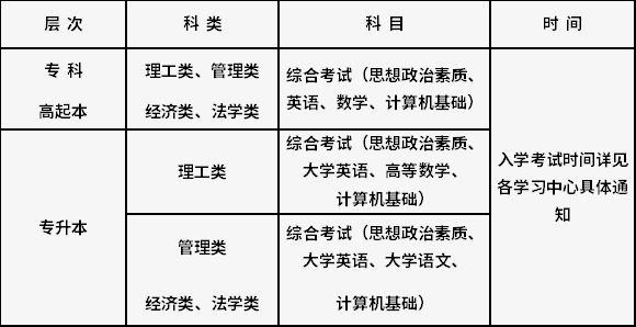 西北工業(yè)大學(xué)考試科目