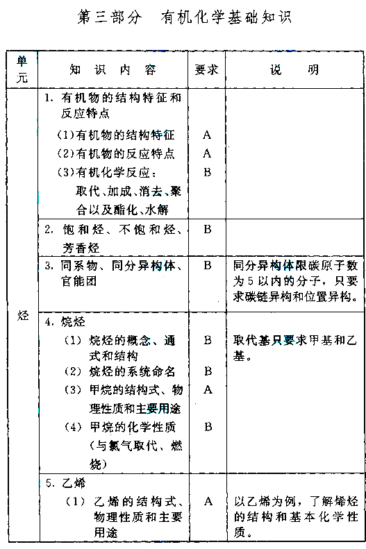 成人高考高起本化學科目考試大綱