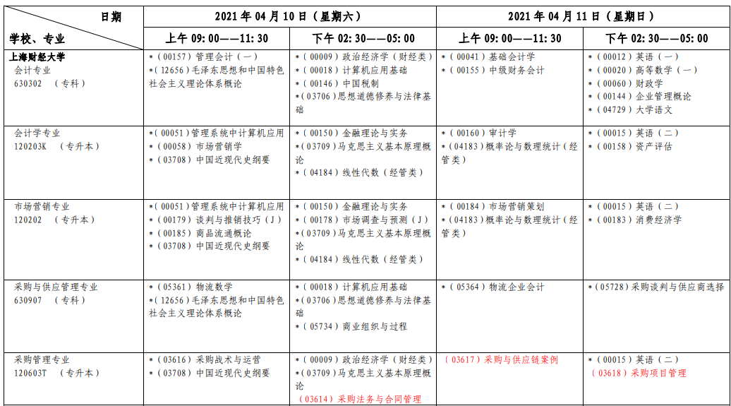 上海財(cái)經(jīng)大學(xué)2021年4月自考各專業(yè)課程考試日程安排表