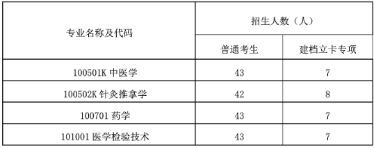 湖北中醫(yī)藥大學專升本招生專業(yè)有哪些？