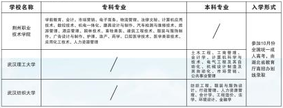 2021年荊州職業(yè)技術(shù)學(xué)院成人高考招生專業(yè)有哪些