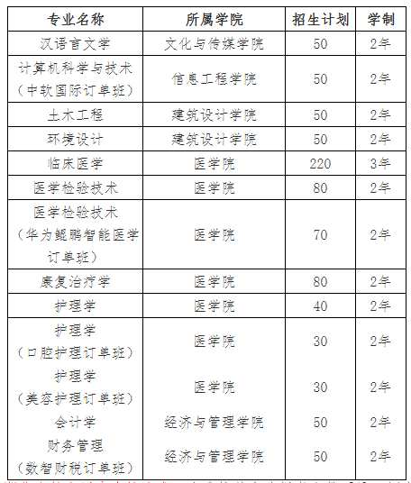 2021年湖北恩施學(xué)院普通專升本招生簡(jiǎn)章