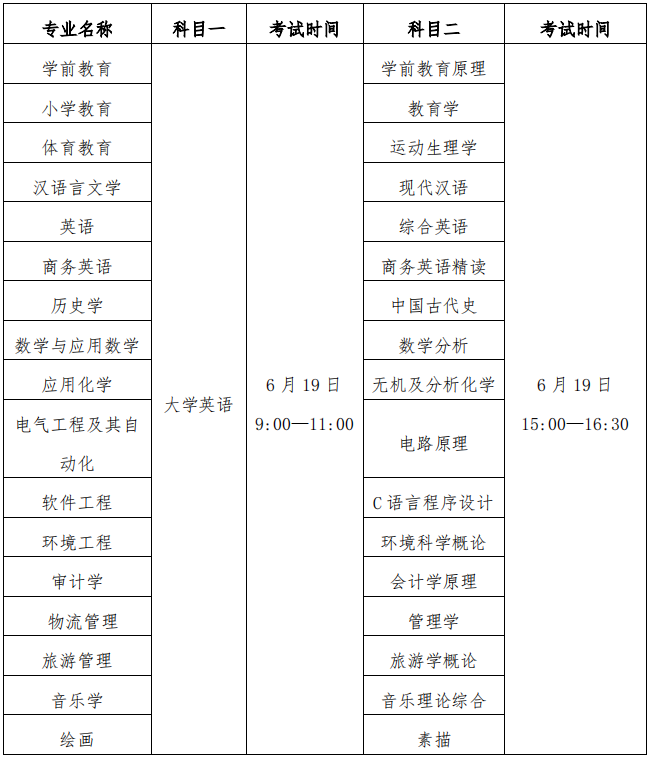 2021年漢江師范學(xué)院普通專升本招生簡章