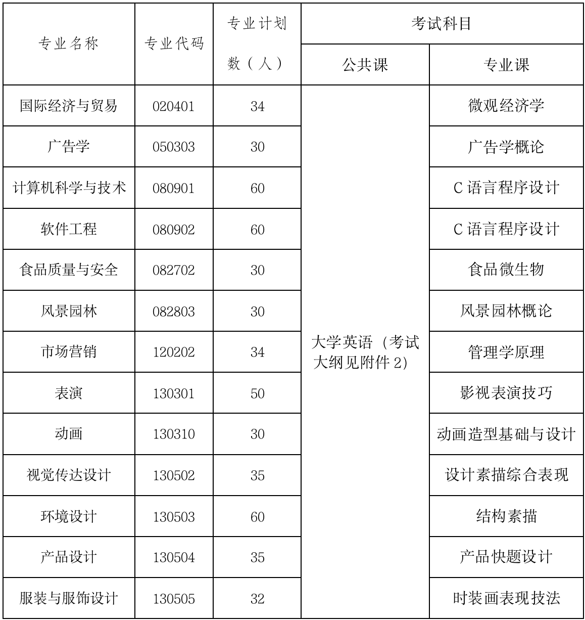 2021年武漢設計工程學院普通專升本招生簡章