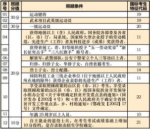 2021年湖北文理學(xué)院成人高考招生簡(jiǎn)章