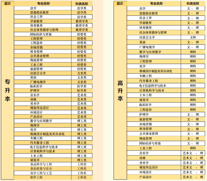 2021年湖北文理學(xué)院成人高考招生簡(jiǎn)章