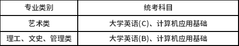 中國(guó)傳媒大學(xué)專(zhuān)科起點(diǎn)本科學(xué)生的統(tǒng)考科目