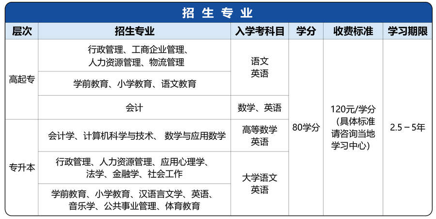 華南師范大學(xué)招生專業(yè)