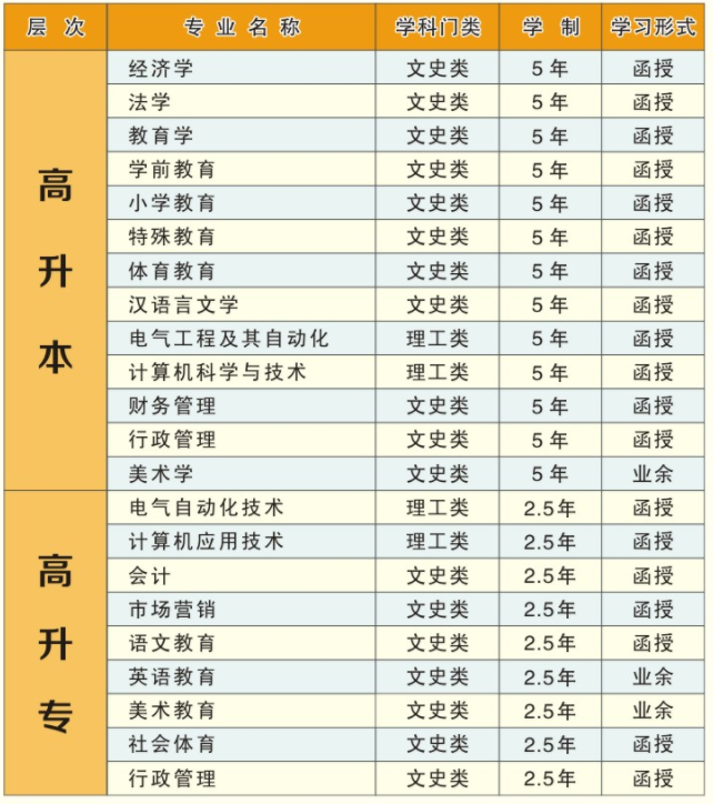 2021年湖北師范大學(xué)成人高考招生簡(jiǎn)章