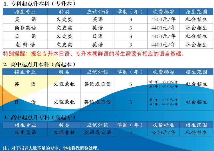 2021年上海外國(guó)語大學(xué)成人高考招生簡(jiǎn)章