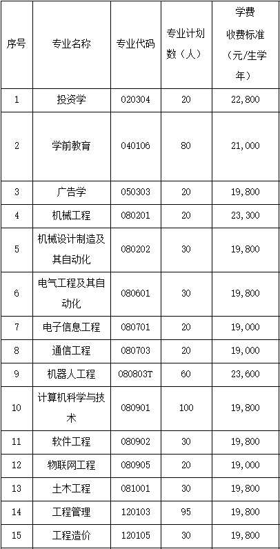 2021年武昌工學(xué)院專升本成績查詢時間和查詢網(wǎng)址是什么