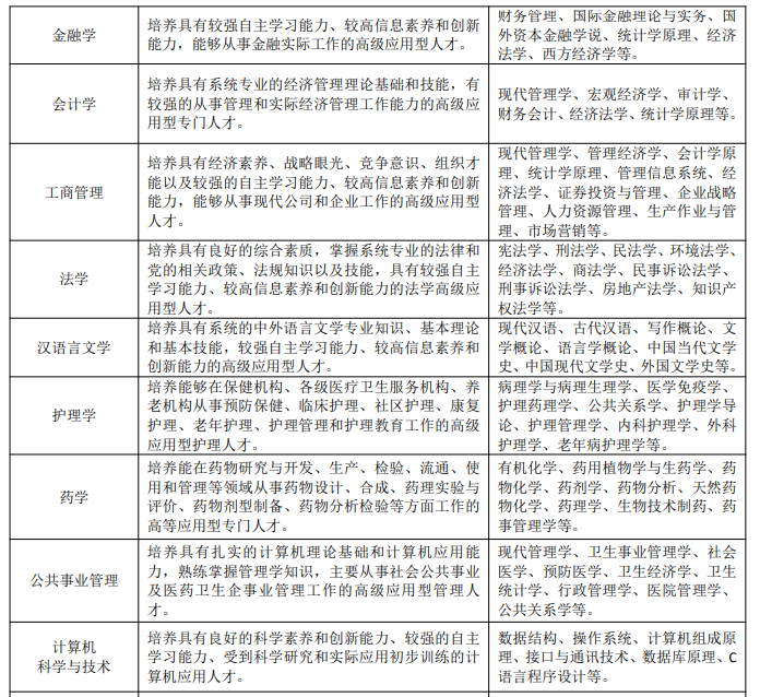 課程設置2