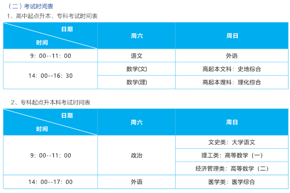 2021年武漢輕工大學(xué)成人高考招生簡章