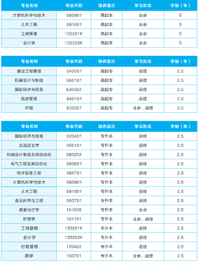 2021年武漢輕工大學(xué)成人高考招生簡章