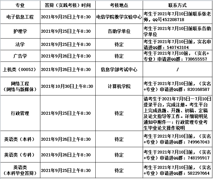 自考實(shí)踐課安排