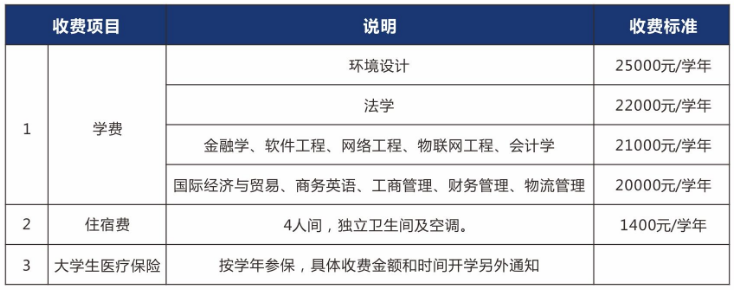 武漢學(xué)院專升本收費(fèi)標(biāo)準(zhǔn)