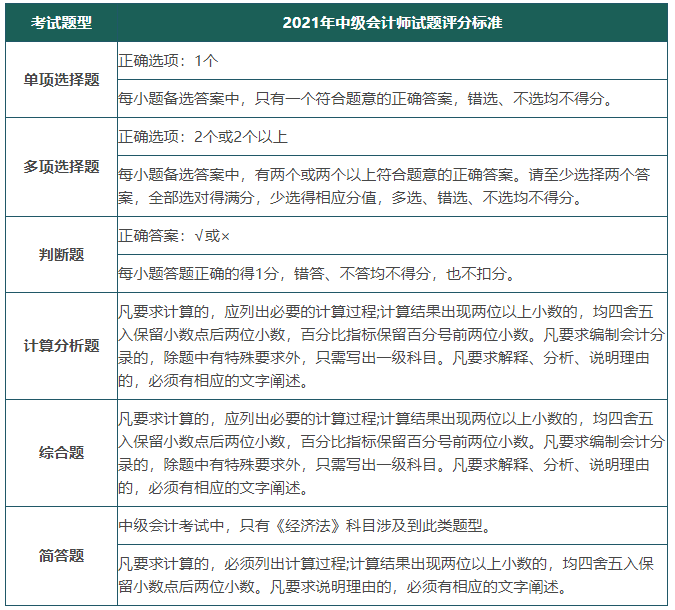 2021年中級會(huì)計(jì)師試題評分標(biāo)準(zhǔn)