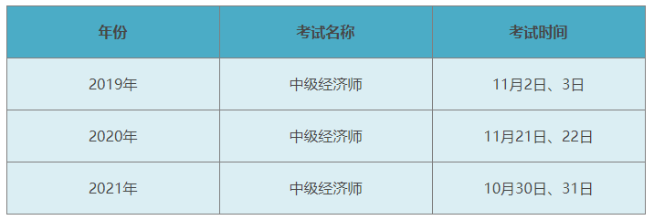 中級經濟師考試時間