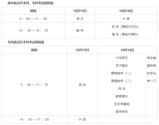 2022年成人高考考試時(shí)間：10月15號(hào)和16號(hào)